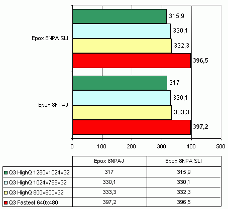  Epox 8NPA SLI 