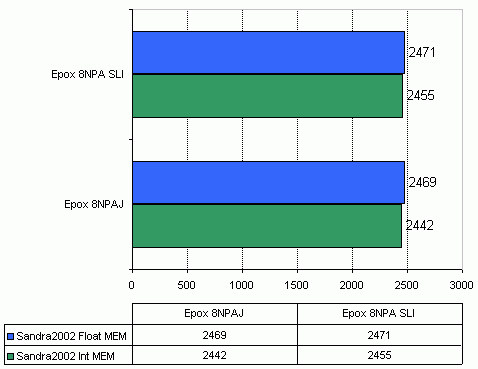  Epox 8NPA SLI 