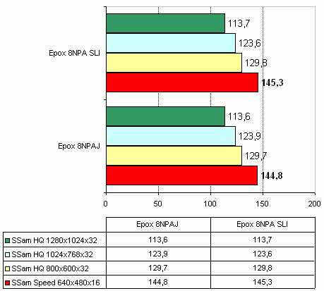  Epox 8NPA SLI 