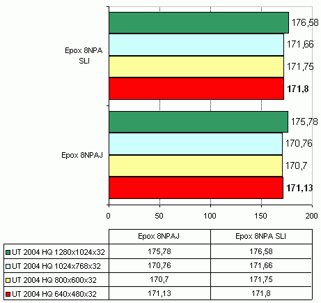  Epox 8NPA SLI 