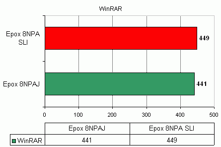  Epox 8NPA SLI 