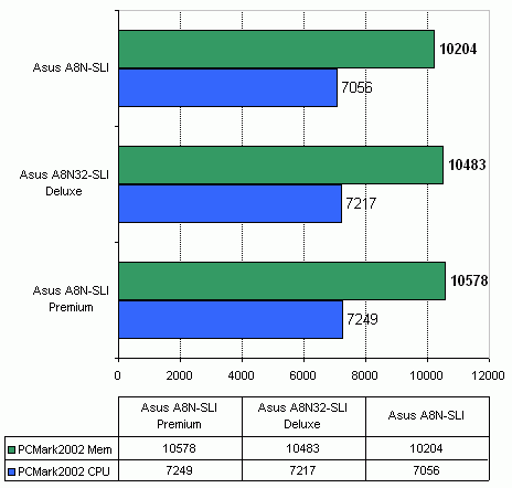  Asus A8N32-SLI Deluxe 