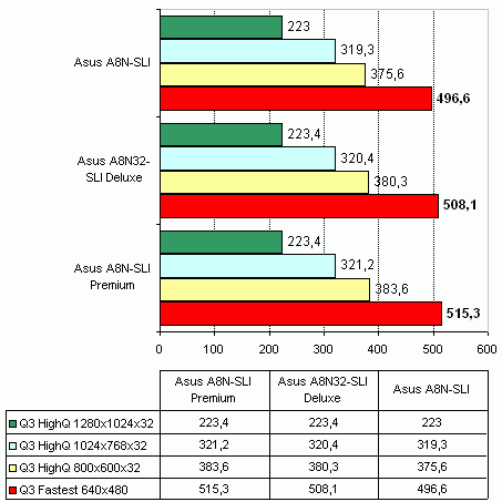  Asus A8N32-SLI Deluxe 