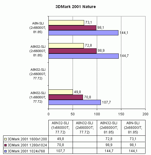  Asus A8N32-SLI Deluxe 