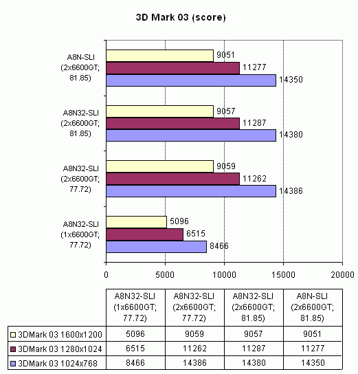  Asus A8N32-SLI Deluxe 