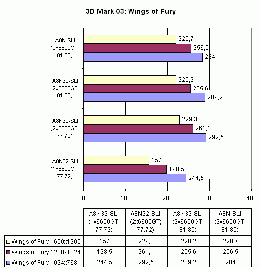  Asus A8N32-SLI Deluxe 