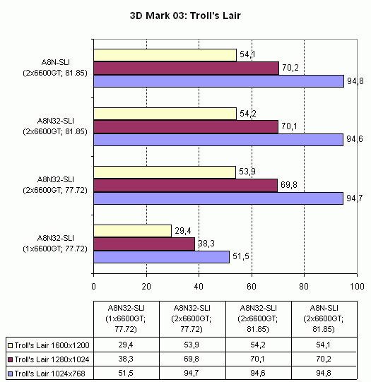  Asus A8N32-SLI Deluxe 