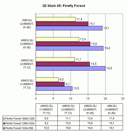  Asus A8N32-SLI Deluxe 