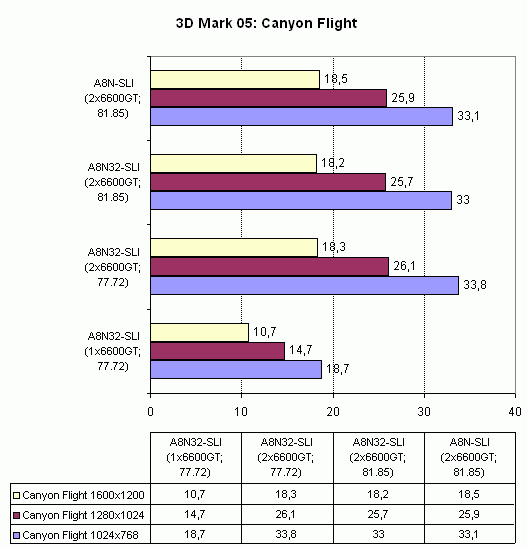  Asus A8N32-SLI Deluxe 