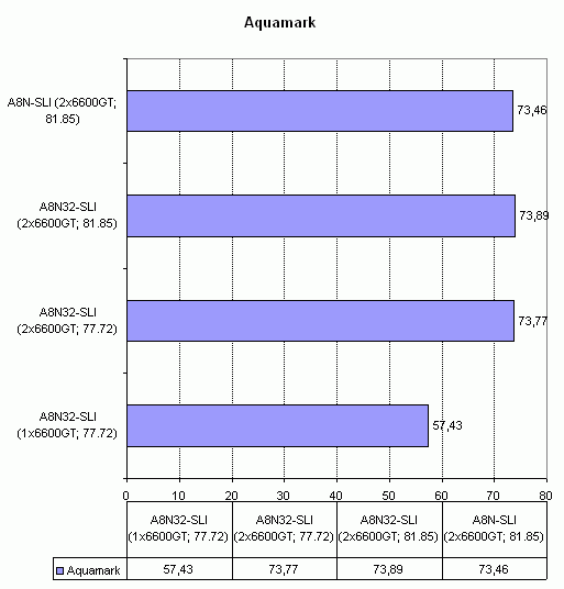  Asus A8N32-SLI Deluxe 