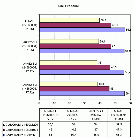  Asus A8N32-SLI Deluxe 