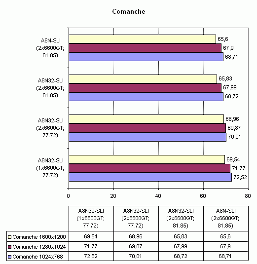  Asus A8N32-SLI Deluxe 