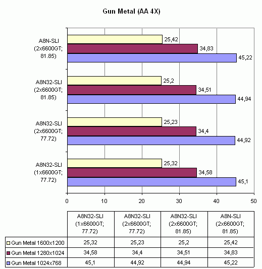  Asus A8N32-SLI Deluxe 