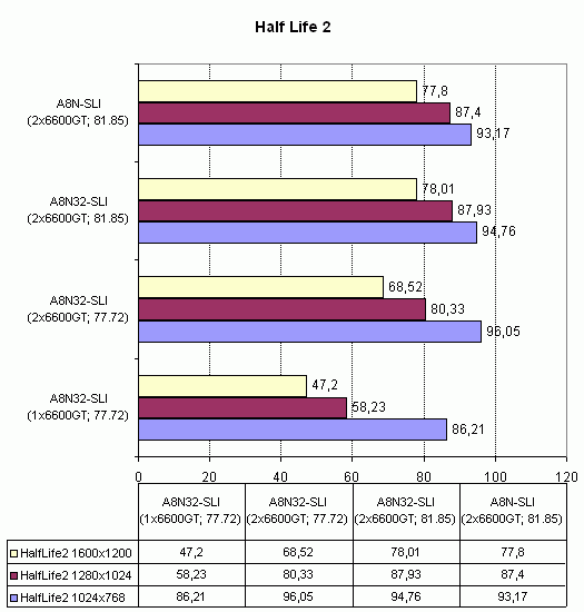  Asus A8N32-SLI Deluxe 