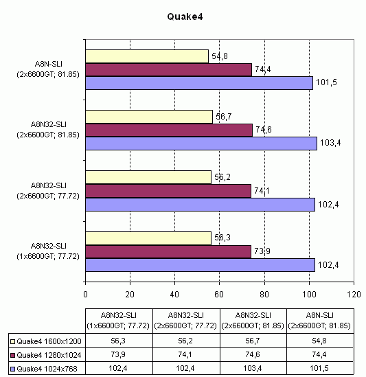  Asus A8N32-SLI Deluxe 