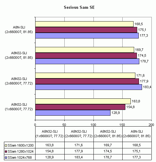  Asus A8N32-SLI Deluxe 