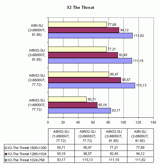  Asus A8N32-SLI Deluxe 