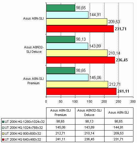  Asus A8N32-SLI Deluxe 