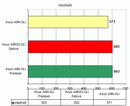  Asus A8N32-SLI Deluxe 