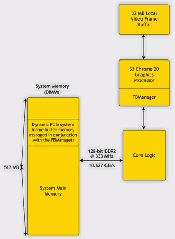  S3 Chrome20 