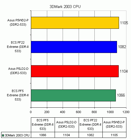  ECS PF22 Extreme на чипсете Intel 955X 