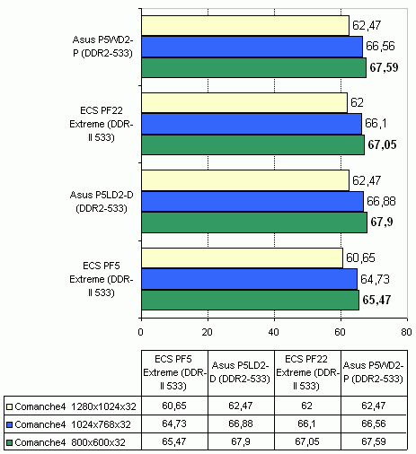  ECS PF22 Extreme на чипсете Intel 955X 