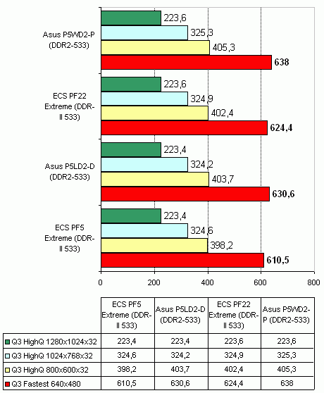  ECS PF22 Extreme на чипсете Intel 955X 