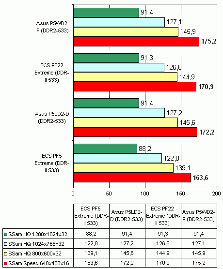  ECS PF22 Extreme на чипсете Intel 955X 