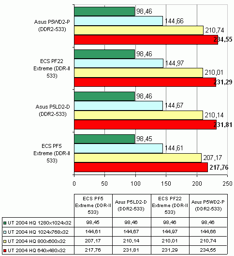  ECS PF22 Extreme на чипсете Intel 955X 