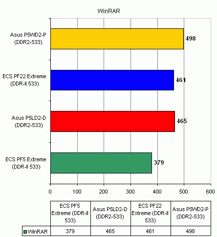  ECS PF22 Extreme на чипсете Intel 955X 