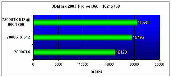  NVIDIA 7800GTX 512 