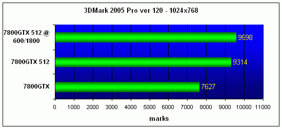  NVIDIA 7800GTX 512 