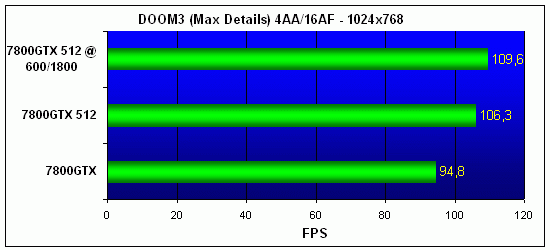  NVIDIA 7800GTX 512 