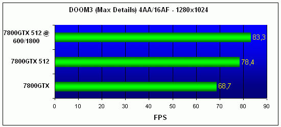  NVIDIA 7800GTX 512 