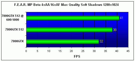  NVIDIA 7800GTX 512 