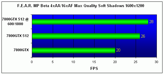  NVIDIA 7800GTX 512 