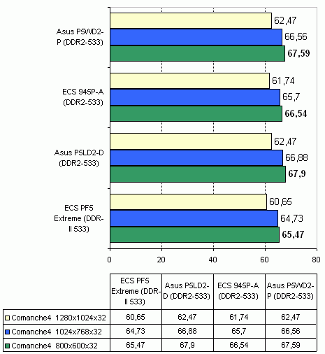  ECS 945P-A 