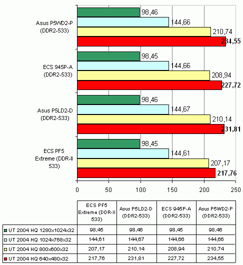  ECS 945P-A 