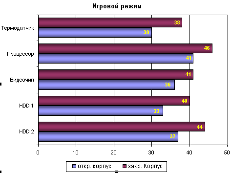  Coupden CP-501 и CP-501L 