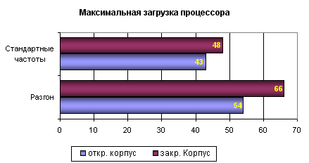  Coupden CP-501 и CP-501L 