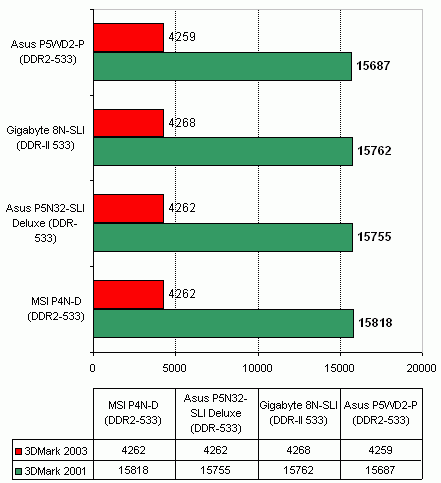  Asus P5N32-SLI Deluxe 