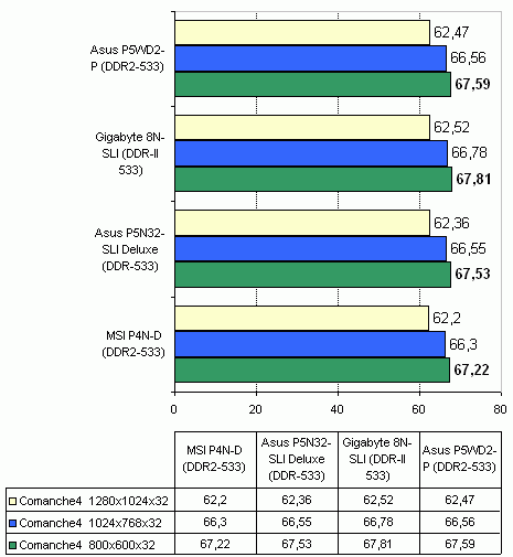  Asus P5N32-SLI Deluxe 