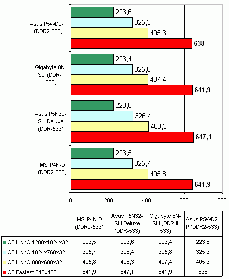  Asus P5N32-SLI Deluxe 