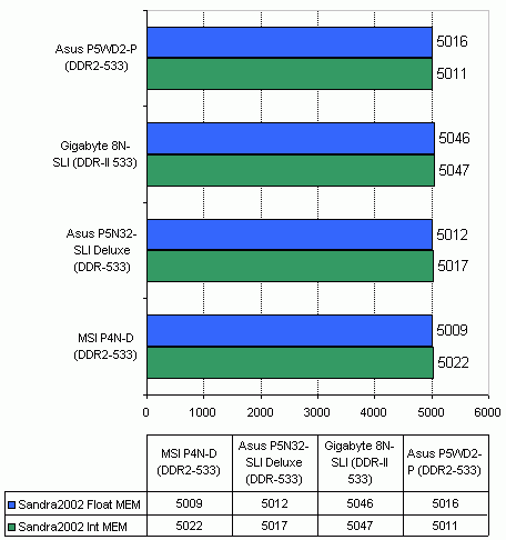  Asus P5N32-SLI Deluxe 