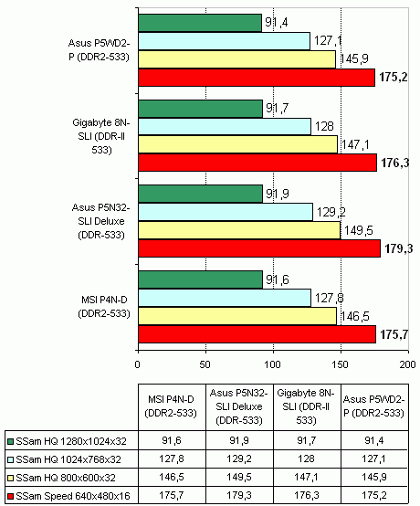  Asus P5N32-SLI Deluxe 