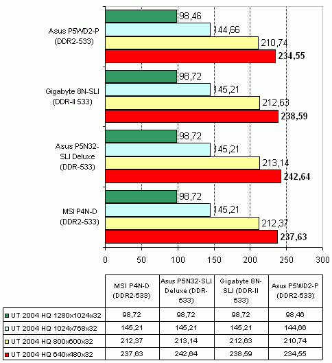  Asus P5N32-SLI Deluxe 