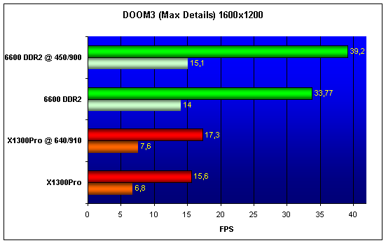  X1300Pro vs 6600 DDR2 