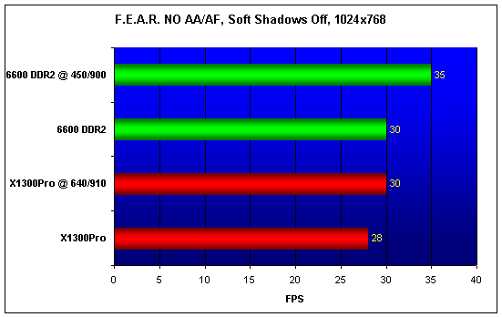  X1300Pro vs 6600 DDR2 