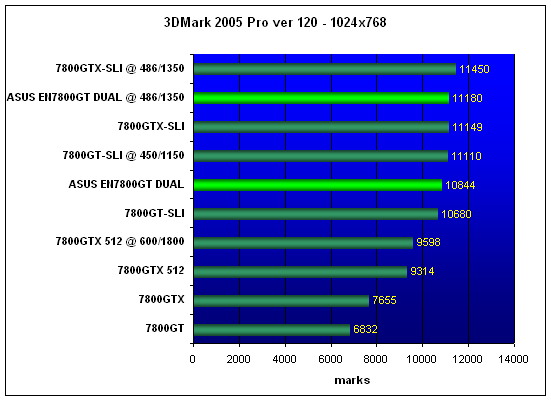  ASUS EN7800GT DUAL 