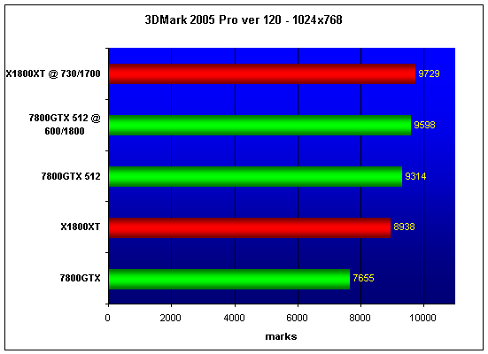  ATI X1800XT 